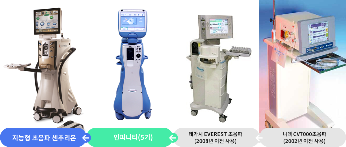 라식-후-노안교정백내장_20.png